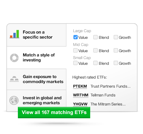 ETF市场中心截屏